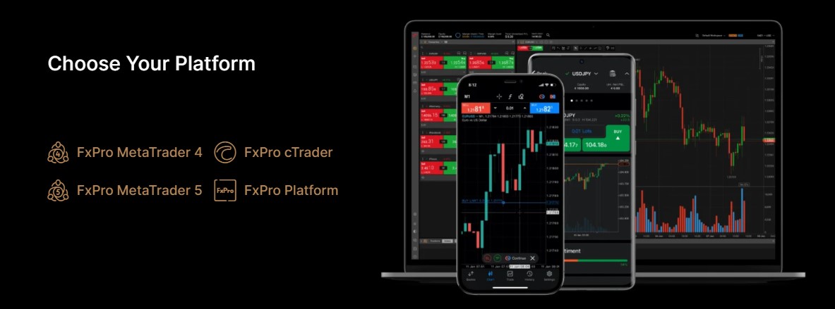 FxPro India Trading Platforms